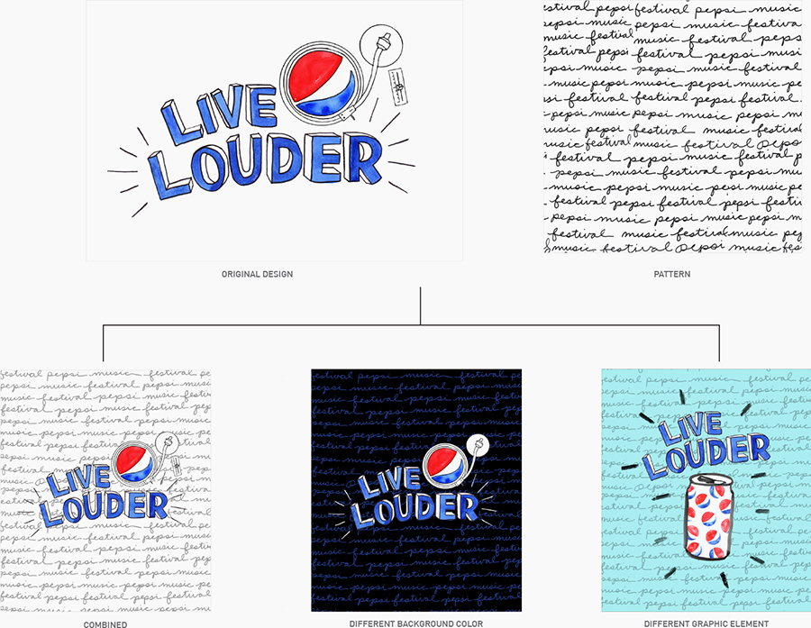 Pepsi Brand Licensing Extending the Artwork