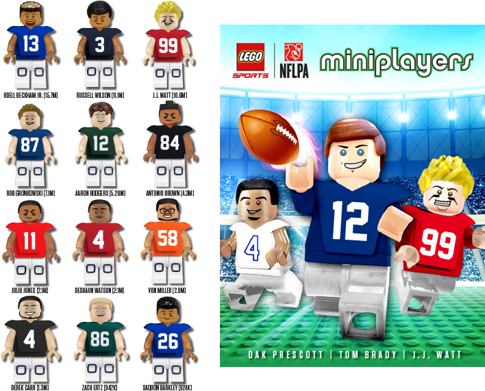 Brand extension design example for NFLPA Lego mini-players product pitch deck.