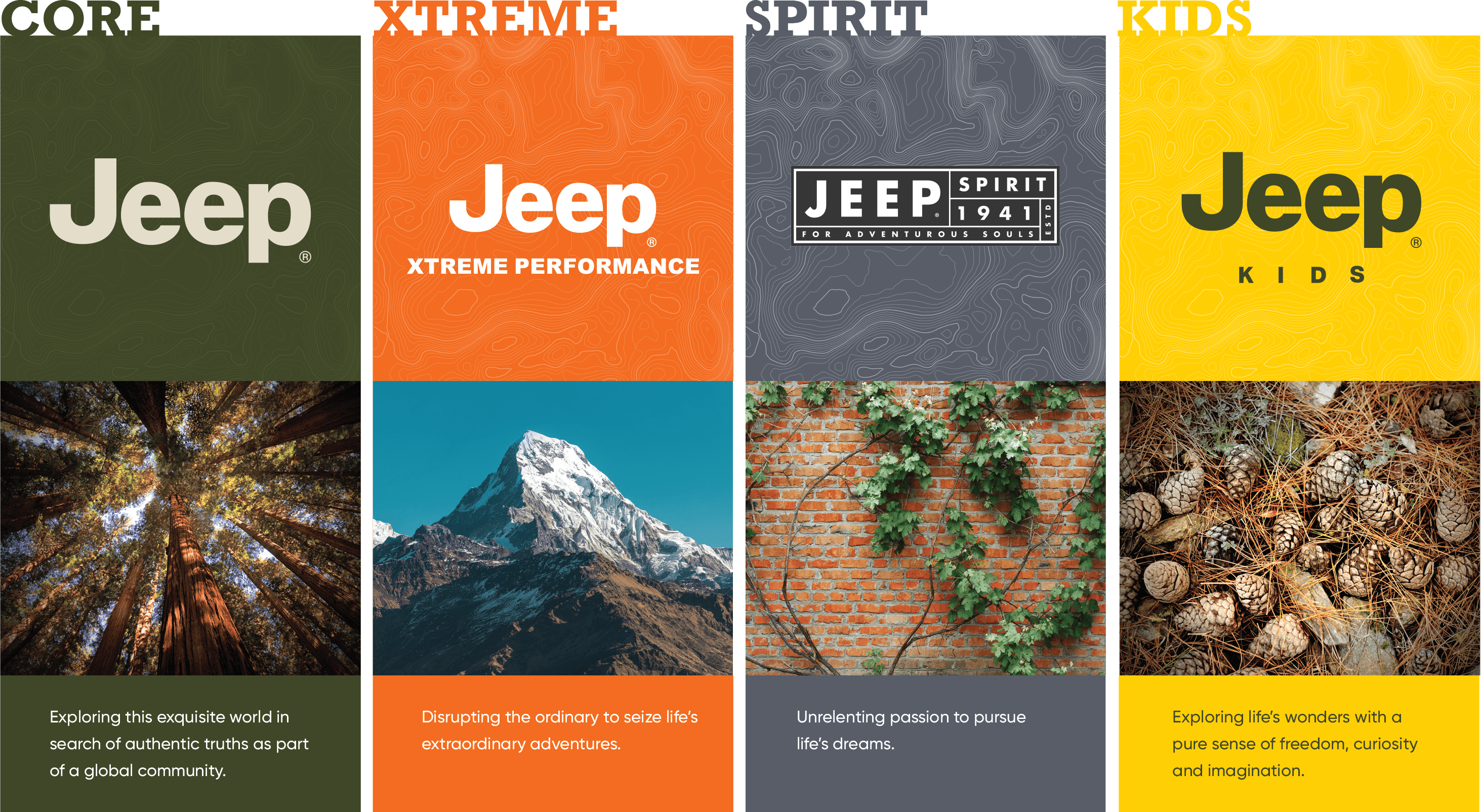 Jeep Brand Guidelines Sub-Brands