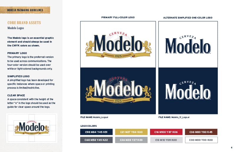 Modelo Redesign – Packaging Of The World