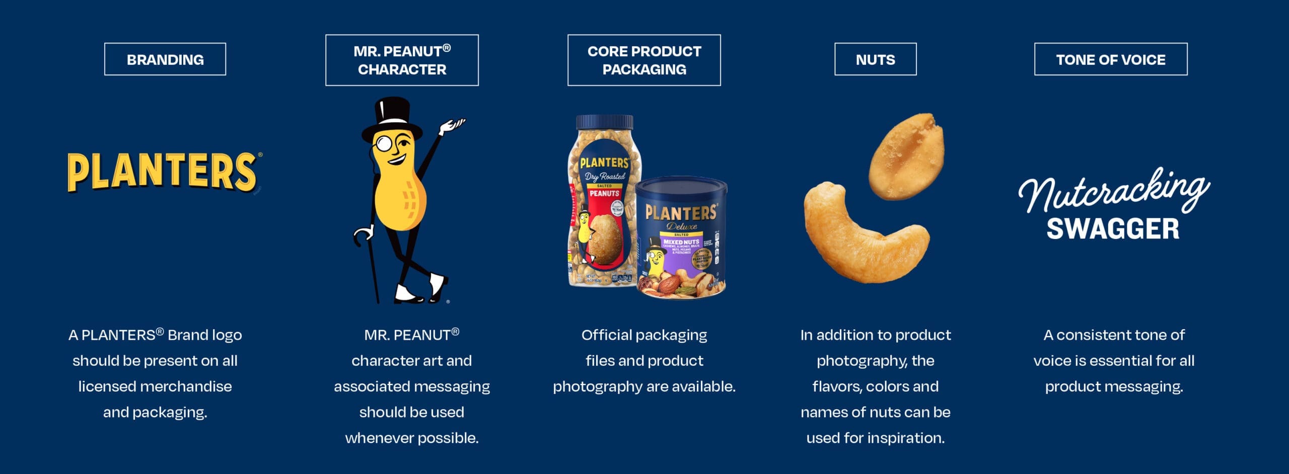 Merchandise licensing product direction for Planters core assets